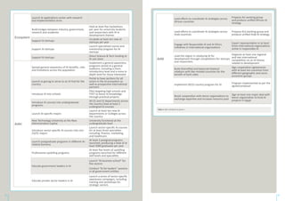 Ecosystem
Launch AI applications center with research
and implementation arms
Build bridges between industry, government,
research and academia
Hold at least five hackathons
per year for university students
and researchers with AI in
development themes
Support AI startups
Incubate at least ten new AI
startups per year
Support AI startups
Launch specialized course and
mentorship program for AI
startups
Support AI startups
Direct Science & Tech funding to
AI use cases
AI4H
Spread general awareness of AI benefits, risks
and limitations across the population
Implement a general awareness
programs aimed at a general
audience, including a short,
introductory level and a more in-
depth level for those interested
Launch ai.gov.eg to serve as an AI hub for the
country
Portal to have sections for all
actors in the AI ecosystem as
well as prospective international
partners
Introduce AI into schools
Pilot targeting high schools and
TVET to boost AI knowledge
through practical projects
Introduce AI courses into undergraduate
programs
All CE and CS departments across
the country have at least 2
undergrad AI courses
Launch AI-specific majors
Launch at least ten new AI
departments or Colleges across
the country
New Technology University at the New
Administrative Capital
University functional at the
undergraduate level
Introduce sector-specific AI courses into non-
CS/CE majors
Launch sector-specific AI courses
for at least three specialties
including: finance, marketing,
and healthcare
Launch postgraduate programs in different AI-
related domains
At least 3 postgrad programs
launched, producing a total of at
least 5000 graduates per year
Professional upskilling programs
At least five levels of upskilling
programs launched for different
skill levels and specialties
Educate government leaders in AI
Launch “AI business school” for
five sectors
Conduct “AI for leaders” sessions
in all government entities
Educate private sector leaders in AI
Launch a series of sector-specific
awareness campaigns, including
training and workshops for
strategic sectors
AI4X
Lead efforts to coordinate AI strategies across
African countries
Propose AU working group
and produce unified African AI
strategy
Lead efforts to coordinate AI strategies across
Arab countries
Propose ALS working group and
produce unified Arab AI strategy
Engage with Responsible AI and AI Ethics
initiatives in international organizations
Expert representation in at least
three international organizations
active in responsible AI
Lead the region in catalyzing AI for
development through competitions for startups
and researchers
Organize at least one regional
and two international
competition on an AI theme
related to development
Build diversified and balanced bilateral
relations with like-minded countries for the
benefit of both sides
Sign cooperation agreements
with at least ten countries from
different geographic and socio-
economic groups
Implement OECD country program for AI
Program implemented as per the
agreed proposal
Boost cooperation with donor organizations to
exchange expertise and increase resource pool
Sign at least one major deal with
donor organization to fund AI
projects in Egypt
Table 5: Main initiatives of phase 1
65 66
 