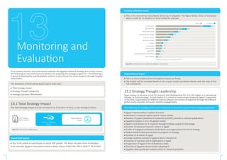 Public Service
Manufacturing
Professional Service
Transportation & Storage
Wholesale & Retail
Financial Services
Utilities
Construction
Social Services
Agriculture
Accommodation & Food Services
Other Services
397
213
153
117
100
78
48
39
37
30
23
13
464
250
179
138
117
92
57
45
43
36
27
15
67
37
26
20
17
14
8
6
6
5
4
2
Source: Accenture and Frontier Economics.
AI additional
Baseline
Monitoring and
Evaluation
13.2 Strategy Thought Leadership
Egypt aspires to become a hub for research and development for AI in the region as a pioneering
adopter of the technology. To that matter, it is critical to continuously showcase Egypt’s superiority
in the field, supported by its different industry players and centers of expertise through the different
global media channels and public relations engagements.
The following are strategy performance indicators to stand the course of the strategy progression
Egypt’s representation in global AI events
Mentions in research reports and AI impact studies
Number of papers published in esteemed scientific journals or relevant publications
Egyptians leaders in AI in the global market
Egypt’s contribution to AI research through building useable AI technology
Number of advanced research centers in Egypt
Profile of engaged contributors (individuals and organizations) to the AI strategy
Global research/data partnerships to progress AI strategy
Number of AI events in Egypt
Foreign students coming to Egypt to learn/ research AI
Diversity of usecases and AI applications in Egypt
Progression of Egypt in the AI Readiness Index
Diversity of Egyptian Governorates adopting AI
Egyptian data quality per industry sector or research purposes
13.1 Total Strategy Impact
The Total Strategy Impact is to be considered on 3 Horizons of focus, as per the figure below:
Overall GDP impact
This is the overall AI contribution to boost GDP growth. The direct net gains from AI adoption.
For example, Egypt is forecasted to witness direct impact of $42.7Bn USD in 2030 (7.7% of GDP).
Industry Collective Impact
This is the incremental value/boost driven by AI adoption. The figure below shows a forecasted
Macro model for AI adoption in Saudi Arabia for example:
Organizational Impact
This is a micro analysis of the AI adoption impact per Entity.
The impact will be surveyed based on the impact model mentioned above, with the help of the
CoE consultants.
Industry Collective
Impact
GDP Impact
[Net Impact]
Organizational
Impact
Figure 27: Levels of total strategy impact
Figure 28: A forecasted macro model for AI adoption in Saudi Arabia
To accurately monitor and continuously evaluate the Egyptian National Strategy and correct course,
the following are the performance indicators for analyzing the strategy progression. The following is
a group of Quantitative and Qualitative metrics, to benchmark the vision progress through tangible
examination.
The evaluation criteria will be based upon 3 main axes:
Total Strategy Impact
Strategy Thought Leadership
Strategy Execution Effectiveness
67 68
 