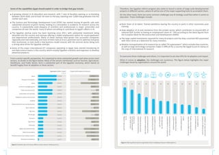 Some of the capabilities Egypt should exploit in order to bridge that gap include:
From a sector-specific perspective, AI is expected to drive substantial growth and value across most
sectors, as shown in the figure below. Many of the sectors mentioned, such as Tourism, Agriculture,
Healthcare, and Public Sector, form a substantial part of the Egyptian economy, which stands to
benefit hugely from AI adoption in these sectors.
A growing interest in AI education and research, with 7 new AI faculties opening or re-branding
between 2019-2020, and at least 10 more on the way, injecting over 3,000 new graduates into the
market each year.
The Science and Technology Development Fund (STDF) has started issuing AI-specific calls with
substantial amounts of grant money, leading to a stimulation in academic AI research across the
country. A substantially sized diaspora of scientists and professionals in major universities and
companies all over the world, many of whom are willing to contribute to Egypt’s efforts in AI.
The Egyptian startup scene has been booming since 2011, with substantial investment being
attracted into the country and startups offering a viable employment option for recent graduates
and experienced professionals. Many of these startups have grown into successful companies
regionally and internationally, and most of them look at AI as a potential tool to optimize and grow
their businesses, or even build a new business model around, with the services sector being such
a strong value driver for Egyptian startups.
Some of the major international ICT companies operating in Egypt have started introducing AI
and data science teams in the country, which employ Egyptian scientists and engineers to develop
advanced products.
Therefore, the Egyptian reform program also seeks to launch a series of large-scale developmental
projects in different sectors, where AI will be one of the major supporting tools to accomplish them.
On the other hand, there are some common challenges any AI strategy could face when it comes to
execution. These challenges include:
Brain Drain of AI talent: Trained workforce leaving the country to work in other economies post
training.
Slow adoption of AI and resistance from the private sector, which contributes to around 60% of
national GDP, further to having an employment share of ~74% according to the latest figures from
the European Bank for Reconstruction and Development (EBRD).
The large capital investments required for many AI projects and the slow, uncertain ROI associated
with them serve as a deterrent for many investors.
Relative monopolization of AI research by so-called “AI superpowers” which includes few countries,
as well as large technology companies makes it difficult for a country like Egypt to put its stamp on
the map of international AI research.
To overcome these challenges and others, it is important to set clear KPIs for AI adoption and impact.
When it comes to adoption, the challenges are numerous. The figure below highlights the major
challenges faced by organizations around the world.
Figure 3: Potential value of AI across different sectors (Source: McKinsey & Co.)
Retail
Transport and logistics
Travel
Consumer packaged goods
Public and social sector
Automotive and assembly
Healthcare systems and services
Banking
Advanced electronics/ semiconductors
Basic materials
High tech
Oil and gas
Insurance
Agriculture
Chemicals
Media and entertainment
Telecommunications
Pharmaceuticals and medical products
Aerospace and defense
0.4-0.8 3.2-5.7
0.4-0.5 4.9-6.4
0.3-0.5 7.2-11.6
0.2-0.5 2.5-4.9
0.3-0.4 1.1-1.4
0.3-0.4 2.6-4.0
0.2-0.3 2.9-3.7
0.2-0.3 2.5-5.2
0.2-0.3 3.3-5.3
0.2-0.3 1.6-3.1
0.2-0.3 5.7-10.2
0.2-0.2 1.8-1.9
0.1-0.3 3.2-7.1
0.1-0.2 2.4-3.7
0.1-0.2 1.0-2.3
0.1-0.2 2.9-6.9
0.1-0.2 2.9-6.3
0.1-0.1 4.2-6.1
< 0.1 T 1.8-3.2
Aggregate dollar impact
trillion$
Impact as% industry revenues
Figure 4: Most significant barriers organizations face in adopting AI (Source: McKinsey& Co.)
Lack
of
clear
strategy
for
Al
Lack
of
talent
with
appropriate
skill
sets
for
Al
work
Functional
silos
constrain
end-to-end
Al
solutions
Lack
of
leaders›
ownership
of
and
commitment
to
Al
Lack
of
technological
infrastructure
to
support
Al
Lack
of
available
(ie,
collected)
data
Uncertain
or
low
expectations
for
return
on
Al
investments
Underresourcing
for
Al
in
line
organization
Limited
usefulness
of
data
2
Personal
judgment
overrides
Al-based
decision
making
Limited
relevance
of
insights
from
Al
Lack
of
changes
to
frontline
processes
after
Al›s
adoption
12
18
19
20
21
24
24
25
27
30
42
43
13 14
 