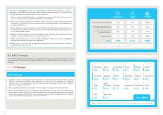 4.2 SWOT Analysis
To accurately determine the elements of an Egyptian AI strategy, it is important to conduct a status
quo assessment of the state of AI in Egypt and the country’s readiness to embark on a journey of AI
adoption.
Human Resources
Egyptian scientists and engineers with expertise in AI are employed by universities, research
centers, and industrial companies alike. Hundreds of AI researchers are employed by the National
Research Center, the Academy of Scientific Research and Technology (ASRT) and its affiliates,
Agriculture Research Center, etc.
Many Egyptian students are choosing ICT-related subjects to study at the university level.
As the governmental Faculties of Computers and Information are the areas associated with AI,
the following (Table 1 and Figs. 5-13) show the statistics of the students, graduates, and academic
staff in those faculties (2018/2019). These figures demonstrate the increasing interest of Egyptian
youth to study ICT related subjects at the university level.
Strengths
4.2.1
The lack of a clear impact AI model can negatively affect motivation for AI adoption, and hence,
disengage businesses and organizations from adopting such technologies. The following are
the main key areas to measure impact for any AI adoption:
Cash, by which AI and ML algorithms can help decision makers to effectively use, and allocate
cash, to maximize turnover, optimizing inventory and spending.
Time, by which AI algorithms can reduce order processing, hiring, satisfying customer
requests in a fraction of the time it could have been processed without AI, to expediting Go
to Market (GTM) times.
People & Labor, by which a business can hire effectively and efficiently, and utilize resources
to maximize productivity. Furthermore, matching the right labor with the right company, or
role in fast and easy manner
Growth, in which businesses can better acquire, retain and serve their customer through
intelligent recommendation engines, ad-optimization, etc.
Assets, AI can help business owners, to better utilize their facilities, machinery or intelligently
allocate their inventory through smart algorithms.
Profits, at the end of the day, AI algorithms should significantly contribute to a business
profitability and effectiveness.
15 16
Academic Staff and
Teaching Assistants
Graduate
Students
Undergraduate
Students
Total
Faculty of Computers and Information
Computer Engineering, and Electronic
and Communication departments
Computer science departments,
the Faculties of Science
Private Universities
3357
515
454
250
4576 49819
10800
2739
12187
24093
1232
897
350
270
2749
Table 1: The statistics of academic staff and students in Egyptian universities in 2018/2019
Mansoura
574
Cairo
1727
Suez Canal
1746
Assiut
674
Helwan
3867
Ain Shams
3520
Zagazig
1991
Minia
766
Menofiya
2562
Fayoum
410
Tanta
422
Kafr
Elsheikh
1653
Sohag
278
Damanhour
185
Domieetta
180
Banha
1560
Alexanderia
459
Luxor
266
Suez
180
Beni Suef
1073 Total 24093
Figure 5: The undergraduate students in Faculties of Computers and Information versus the Egyptian universities enrolled in 2018/2019
 