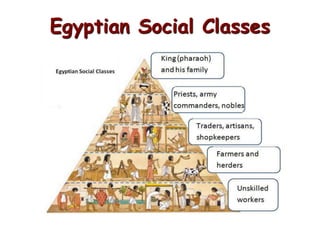 Egyptian Social Classes
 