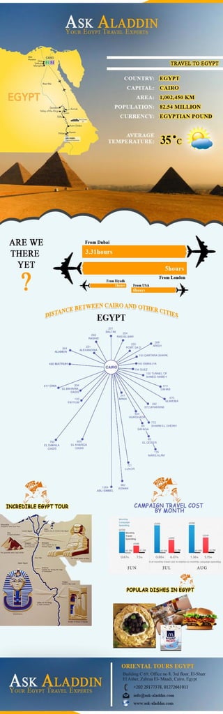 Egypt travel experts