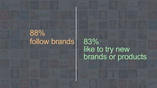 88%
follow brands 83%
like to try new
brands or products
 