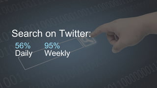 Search on Twitter:
56%
Daily
95%
Weekly
 
