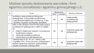 Możliwe sposoby dostosowania warunków i form
egzaminu ósmoklasisty i egzaminu gimnazjalnego c.d.:
 