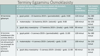 Terminy Egzaminu Ósmoklasisty
W szkołach dla dzieci i młodzieży oraz w szkołach dla dorosłych,
w których nauka kończy się w semestrze wiosennym
Czas trwania
- Arkusz
standardowy
Czas trwania
- Uczniowie
korzystający z
dostosowań
W terminie
głównym
1. język polski – 15 kwietnia 2019 r. (poniedziałek) – godz. 9:00 120 minut Do 180
minut
2. matematyka – 16 kwietnia 2019 r. (wtorek) – godz. 9:00 100 minut Do 150
minut
3. język obcy nowożytny – 17 kwietnia 2019 r. (środa) – godz. 9:00 90 minut Do 135
minut
W terminie
dodatkowym (dla
uczniów, którzy z
przyczyn losowych
lub zdrowotnych
nie przystąpili do
egzaminu w
terminie
głównym).
1. język polski – 3 czerwca 2019 r. (poniedziałek) – godz. 11:00 120 minut Do 180
minut
2. matematyka – 4 czerwca 2019 r. (wtorek) – godz. 11:00 100 minut Do 150
minut
3. język obcy nowożytny – 5 czerwca 2019 r. (środa) – godz. 11:00 90 minut Do 135
minut
 