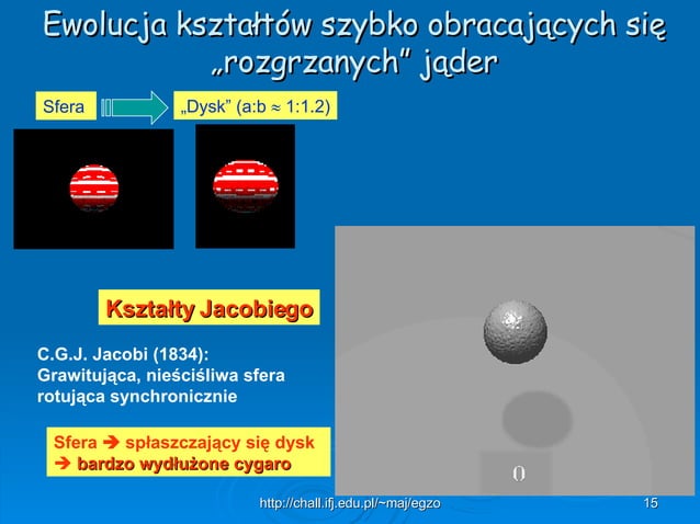 Egzotyczne ksztalty jader atomowych | PPT