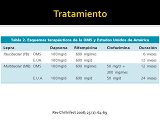 Rev Chil Infect 2008; 25 (1): 64-69
 