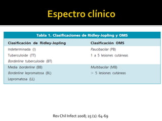 Rev Chil Infect 2008; 25 (1): 64-69
 