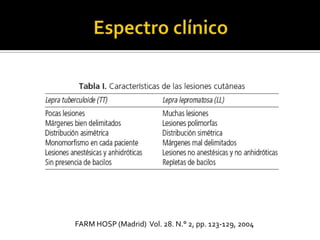 FARM HOSP (Madrid) Vol. 28. N.° 2, pp. 123-129, 2004
 