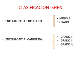 CLASIFICACION ISHEN
•
•
MINIMA
GRADO I• ENCEFALOPATIA ENCUBIERTA:
•
•
•
GRADO
GRADO
GRADO
II
III
IV
• ENCEFALOPATIA MANIFIESTA:
 
