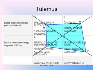 Tulemus
E-S Sarv, 2015 15
 