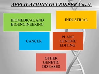 Comprehensive Overview of CRISPR-Cas9 Technology and Its Application in ...
