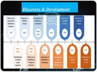 Comprehensive Overview of CRISPR-Cas9 Technology and Its Application in ...