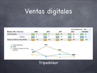 Ventas digitales




    Tripadvisor
 