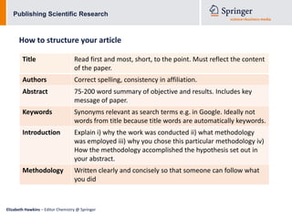 Publishing Scientific Research



      How to structure your article

        Title                      Read first and most, short, to the point. Must reflect the content
                                   of the paper.
        Authors                    Correct spelling, consistency in affiliation.
        Abstract                   75-200 word summary of objective and results. Includes key
                                   message of paper.
        Keywords                   Synonyms relevant as search terms e.g. in Google. Ideally not
                                   words from title because title words are automatically keywords.
        Introduction               Explain i) why the work was conducted ii) what methodology
                                   was employed iii) why you chose this particular methodology iv)
                                   How the methodology accomplished the hypothesis set out in
                                   your abstract.
        Methodology                Written clearly and concisely so that someone can follow what
                                   you did



Elizabeth Hawkins – Editor Chemistry @ Springer
 