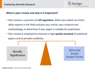 Publishing Scientific Research



      What is peer review and why is it important?

      • Peer review is a process of self-regulation. When you submit an article,
          other experts in the field evaluate your article, your research and
          methodology, to determine if your paper is suitable for publication.
      • Peer review is employed to maintain a high quality standard of published
          papers and to provide credibility.




              Novelty                                              Aims and
                                                                    Scope
            Significance
                                                                 Impact Factor


Elizabeth Hawkins – Editor Chemistry @ Springer
 