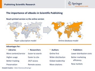Publishing Scientific Research



      The importance of eBooks in Scientific Publishing

      Reach printed version vs the online version




                    Paper subscription model                            Online database model

      Advantages for:
       •   Libraries                      •   Researchers    •   Authors             •   Publishers
       More content/service               Easier to search   Online first            Lower distribution costs
       Higher usage                       Easier to cite     Wider distribution      Better marketing
       Better tracking                    24/7 access        Global readership         efficiency

       Preservation                       Remote access      More citations          New markets
Elizabeth Hawkins – Editor Chemistry @ Springer
 