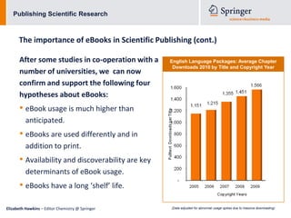 Publishing Scientific Research



      The importance of eBooks in Scientific Publishing (cont.)

      After some studies in co-operation with a    English Language Packages: Average Chapter
                                                    Downloads 2010 by Title and Copyright Year
      number of universities, we can now
      confirm and support the following four
      hypotheses about eBooks:
      • eBook usage is much higher than
          anticipated.
      • eBooks are used differently and in
          addition to print.
      • Availability and discoverability are key
          determinants of eBook usage.
      • eBooks have a long ‘shelf’ life.

Elizabeth Hawkins – Editor Chemistry @ Springer    (Data adjusted for abnormal usage spikes due to massive downloading)
 