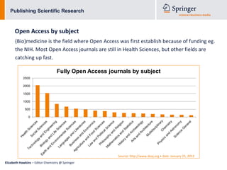 Publishing Scientific Research



      Open Access by subject
      (Bio)medicine is the field where Open Access was first establish because of funding eg.
      the NIH. Most Open Access journals are still in Health Sciences, but other fields are
      catching up fast.

                                   Fully Open Access journals by subject
            2500

            2000

            1500

            1000

             500

               0




                                                        Source: http://www.doaj.org • date: January 25, 2012
Elizabeth Hawkins – Editor Chemistry @ Springer
 