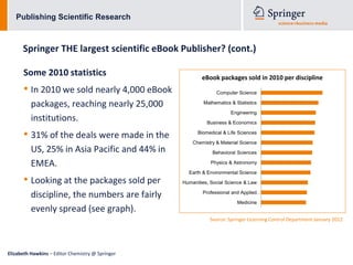Publishing Scientific Research



      Springer THE largest scientific eBook Publisher? (cont.)

      Some 2010 statistics                                eBook packages sold in 2010 per discipline
      • In 2010 we sold nearly 4,000 eBook                      Computer Science

          packages, reaching nearly 25,000                 Mathematics & Statistics

                                                                       Engineering
          institutions.                                     Business & Economics

      • 31% of the deals were made in the               Biomedical & Life Sciences

                                                      Chemistry & Material Science
          US, 25% in Asia Pacific and 44% in                   Behavioral Sciences

          EMEA.                                               Physics & Astronomy

                                                    Earth & Environmental Science
      • Looking at the packages sold per          Humanities, Social Science & Law

                                                          Professional and Applied…
          discipline, the numbers are fairly
                                                                          Medicine
          evenly spread (see graph).
                                                             Source: Springer Licensing Control Department January 2012




Elizabeth Hawkins – Editor Chemistry @ Springer
 
