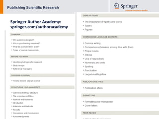 Publishing Scientific Research



      Springer Author Academy:
      springer.com/authoracademy




Elizabeth Hawkins – Editor Chemistry @ Springer
 