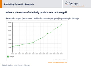 Publishing Scientific Research



      What is the status of scholarly publications in Portugal?

      Research output (number of citable documents per year) is growing in Portugal.




                                                  Source: http://www.scimagojr.com

Elizabeth Hawkins – Editor Chemistry @ Springer
 