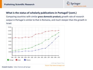 Publishing Scientific Research



      What is the status of scholarly publications in Portugal? (cont.)
      Comparing countries with similar gross domestic product; growth rate of research
      output in Portugal is similar to that in Romania, and much steeper than the growth in
      Israel.




                                                  Source: http://www.scimagojr.com
Elizabeth Hawkins – Editor Chemistry @ Springer
 