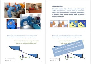 Turbinas
Francis
41
Centrais reversíveis
Estas centrais necessitam de duas albufeiras, e podem turbinar água da
albufeira de montante para a de jusante (quando há necessidade de
energia – horas de ponta) e inverter o funcionamento bombeando água
da albufeira de jusante para a de montante (quando há excesso de
produção – horas de vazio).
42
Funcionamento como turbina, utilizando a água armazenada no reservatório
superior para produzir electricidade horas de ponta e cheias)
43
Funcionamento como bomba, transferindo água do reservatório
inferior superior para o superior horas de vazio e de
super vazio com excesso de electricidade no sistema
Eficiência global do
processo > 80%
Funcionamento como turbina, utilizando a água armazenada no reservatório
superior para produzir electricidade horas de ponta e cheias)
44
Funcionamento como bomba, transferindo água do reservatório
inferior superior para o superior horas de vazio e de
super vazio com excesso de electricidade no sistema
Eficiência global do
processo > 80%
 