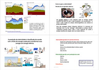 13-09-2015
Fonte: Sistema Eléctrico Nacional, SEM, estatísticas diárias
http://www.centrodeinformacao.ren.pt/PT/InformacaoExploracao/Paginas/EstatisticaDiariaDiagrama.aspx
(A produção de eletricidade está aberta à
concorrência e tem dois regimes legais: (i)
produção em regime ordinário (PRO), relativa à
produção de eletricidade com base em fontes
tradicionais não renováveis e em grandes
centros electroprodutores hídricos, e (ii)
produção em regime especial (PRE), relativa à
cogeração e à produção elétrica a partir da
utilização de fontes de energia renováveis).
13-02-2014
13-09-2014
Diagrama de consumo total (MW) Diagrama de consumo total (MW)
Diagrama de consumo total (MW)
13
Como se gera a eletricidade?
Através de um gerador elétrico.
Um gerador elétrico é uma máquina onde se entrega energia
mecânica que põe um veio a rodar (acoplado a um enrolamento – o
rotor) e pela criação de campos eletromagnéticos (no estator) se
produz eletricidade.
Uma das vantagens destas máquinas elétricas é o processo ser
reversível, isto é se lhe “entregar” eletricidade os campos electro-
-magnéticos gerados fazem rodar o rotor, podendo ser usada a
energia mecânica de rotação. Isto é um motor elétrico.
14
estator
A produção de eletricidade é classificada de acordo
com a fonte de energia usada para transformar essa
energia em energia elétrica.
15
Eletricidade gerada em centrais térmicas
Eletricidade gerada sem produção de calor
Fotovoltaica
Queima de combustível para gerar vapor de água que faz rodar uma
turbina (carvão, petróleo, gás natural, biomassa, biogás, RSU, etc.)
Nuclear
Motores de combustão (diesel, turbinas a jacto)
Geotermia
Solar térmica
Hídricas
Eólicas
Marés e ondas
Química (baterias)
Hidrogénio não é uma forma
de gerar energia mas sim um
“transportador” (combustível).
António Sá da Costa 16
 