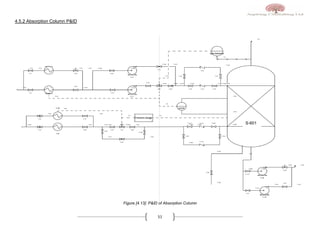 Acetic Acid Process Plant Design | PDF