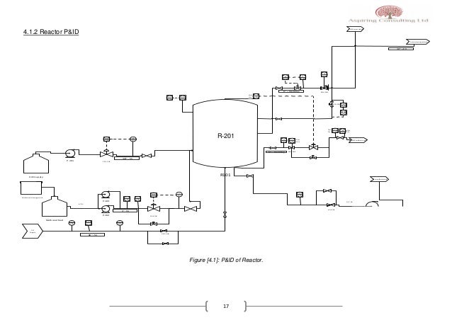 Acetic Acid Process Plant Design