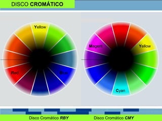DISCO CROMÁTICO
Disco Cromático RBY Disco Cromático CMY
Red Blue
Yellow
Cyan
Magent Yellow
 