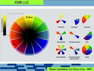 COR LUZ
Disco cromático das Belas Artes - RBY
Red Blue
Yellow
 