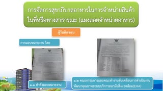 ผู้รับผิดชอบ
การมอบหมายงาน โดย
1.1 คาสั่งมอบหมายงาน
1.2 คณะกรรมการและคณะทางานขับเคลื่อนการดาเนินงาน
พัฒนาคุณภาพระบบบริการอนามัยสิ่งแวดล้อม(EHA)
 