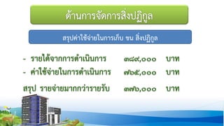 สรุปค่าใช้จ่ายในการเก็บ ขน สิ่งปฏิกูล
 