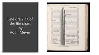 Line drawing of
the life chart
by
Adolf Meyer
 