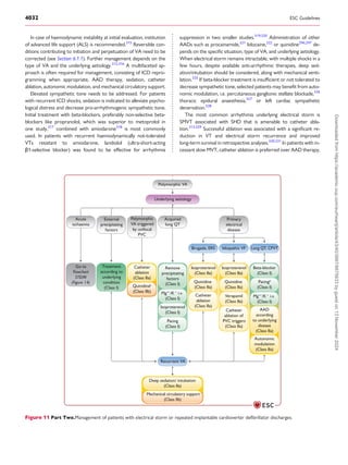 Svt Management Pdf guidelines management ventricular tachycardia.pdf