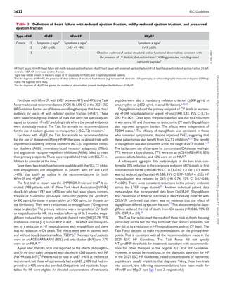 2023 ESC Guidelines Update on Acute and Chronic Heart Failure Diagnosis ...
