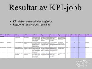 Resultat av KPI-jobb KPI-dokument med bl.a. åtgärder Rapporter, analys och handling 