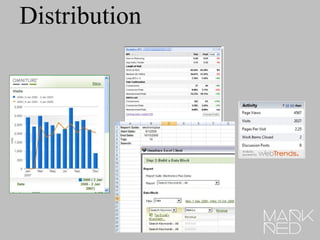 Distribution 