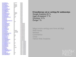 E-handlarnas val av verktyg för webbanalys Google Analytics 64 % Inget JS-baserat 17 % Omniture 12 % Övriga 7 % Några andra verktyg som finns att tillgå: WebTrends Nedstat Coremetrics Unica Yahoo! Web Analytics 