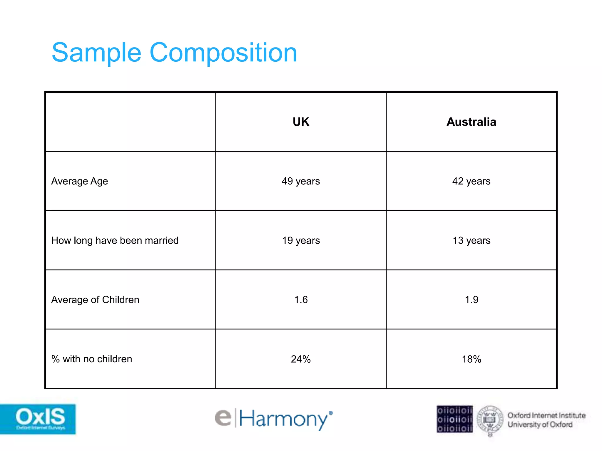 Phase I: Australia, Spain, UK and USA -- SSI