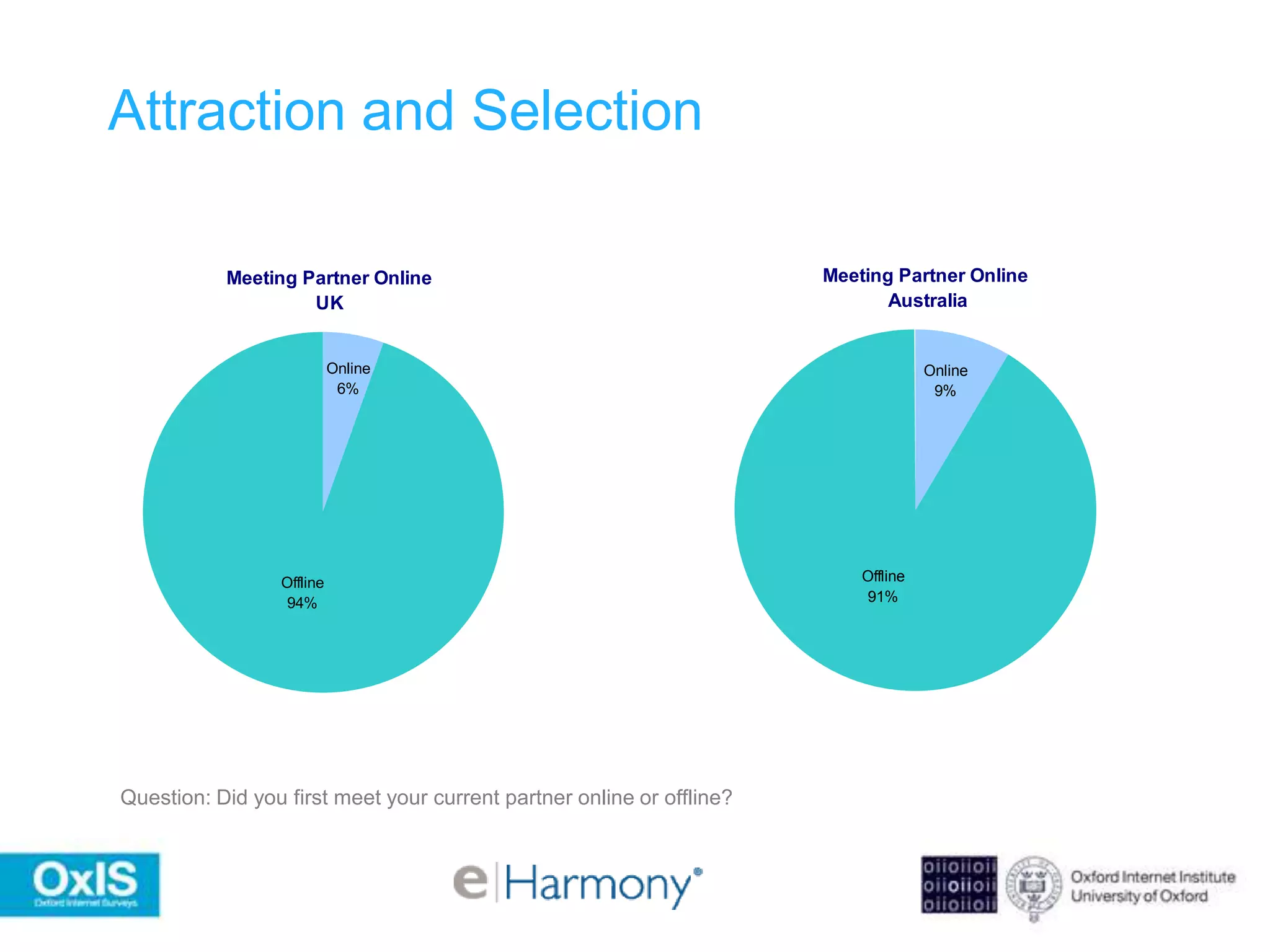 Phase II: three waves -- TolunaWave 1: Mar - May 2010 (16 countries, 9 Languages) Wave 2: June - July 2010 ( Brazil and Japan )Wave 3: Nov 2010 - Feb 2011 ( Eastern Europe and Asia)Research Design and Method