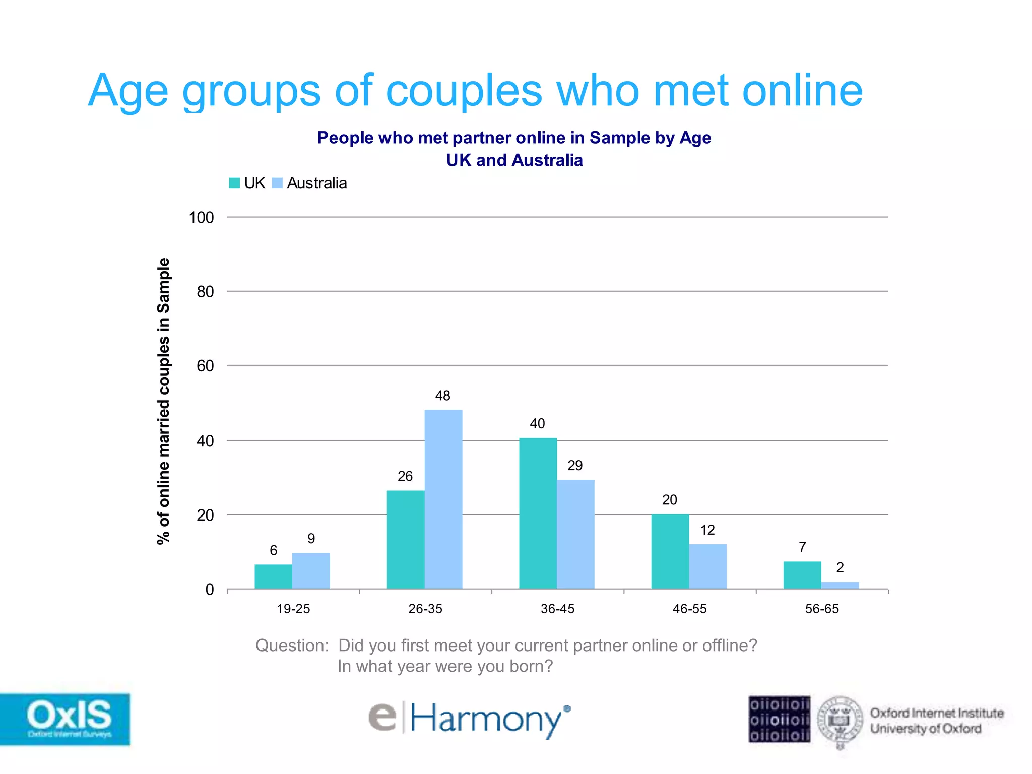  Online survey development and issues
