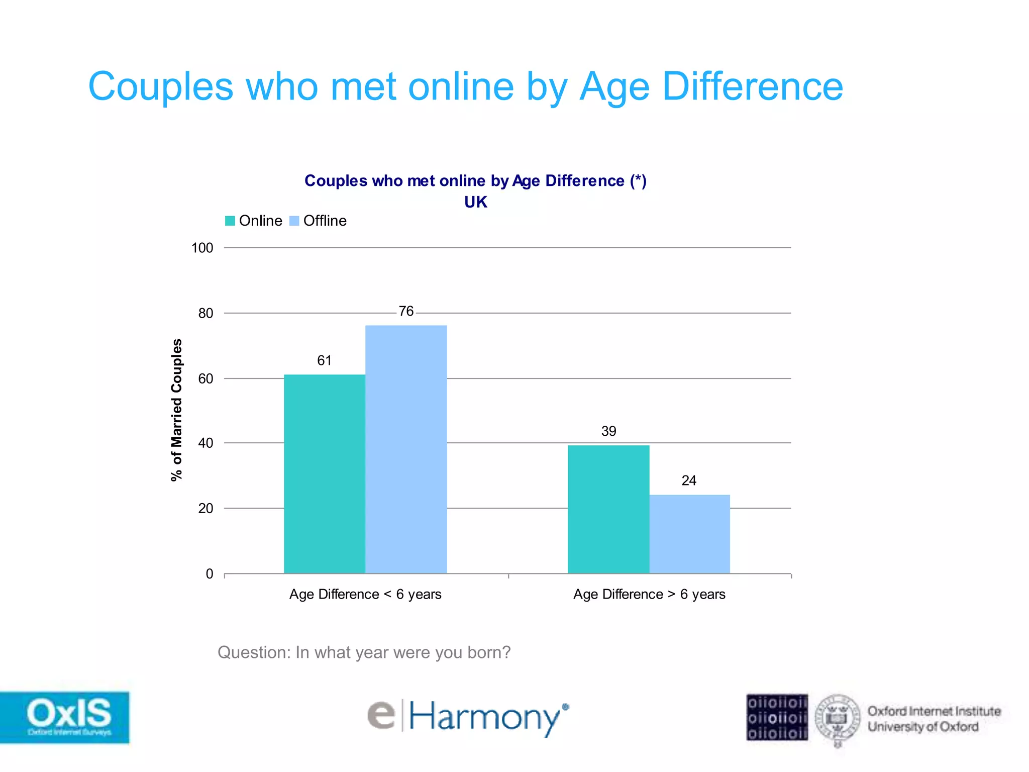 DatStatIlume toLimesurvey