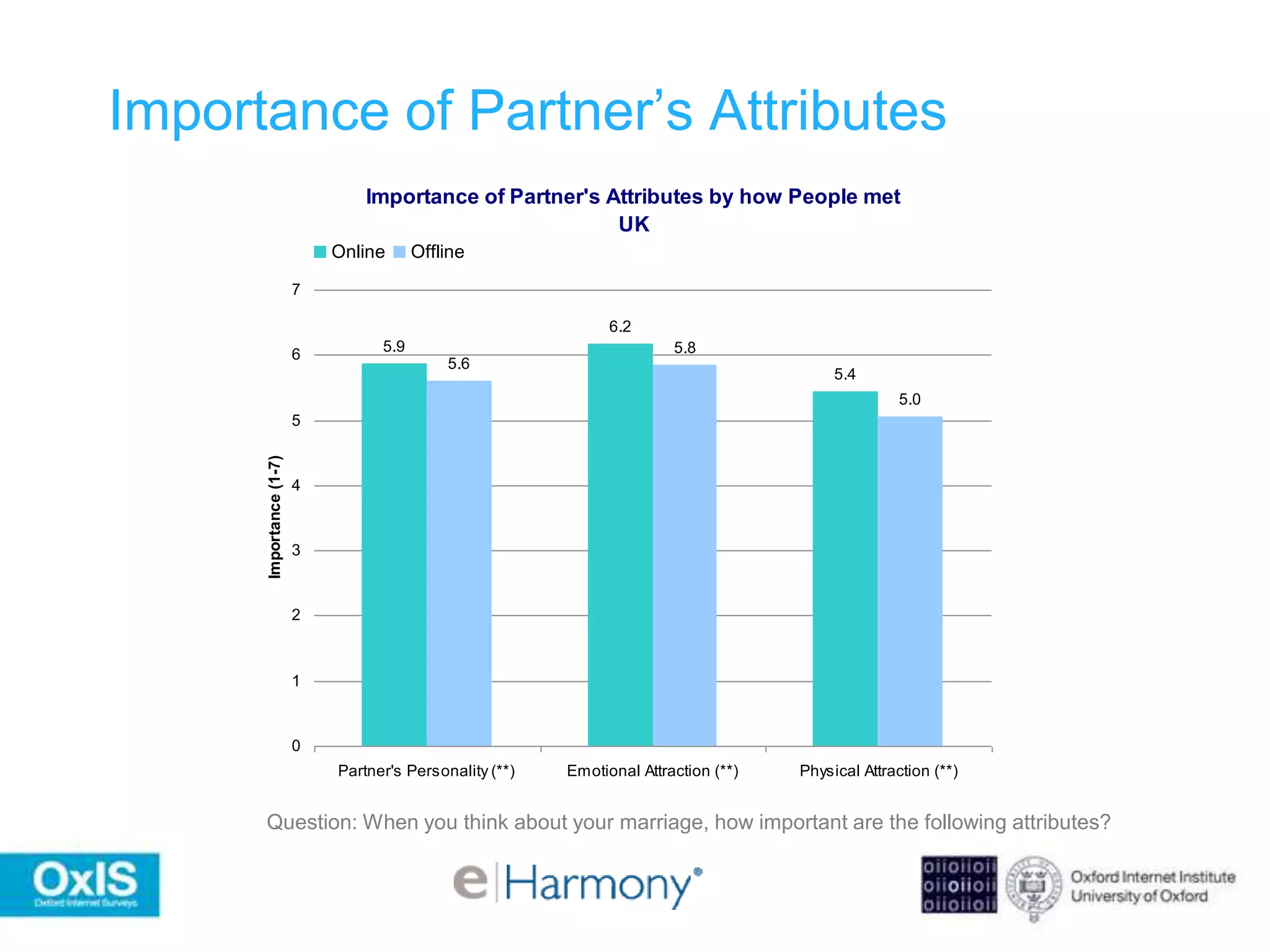 45 minutes for individuals / 90 minutes for couples