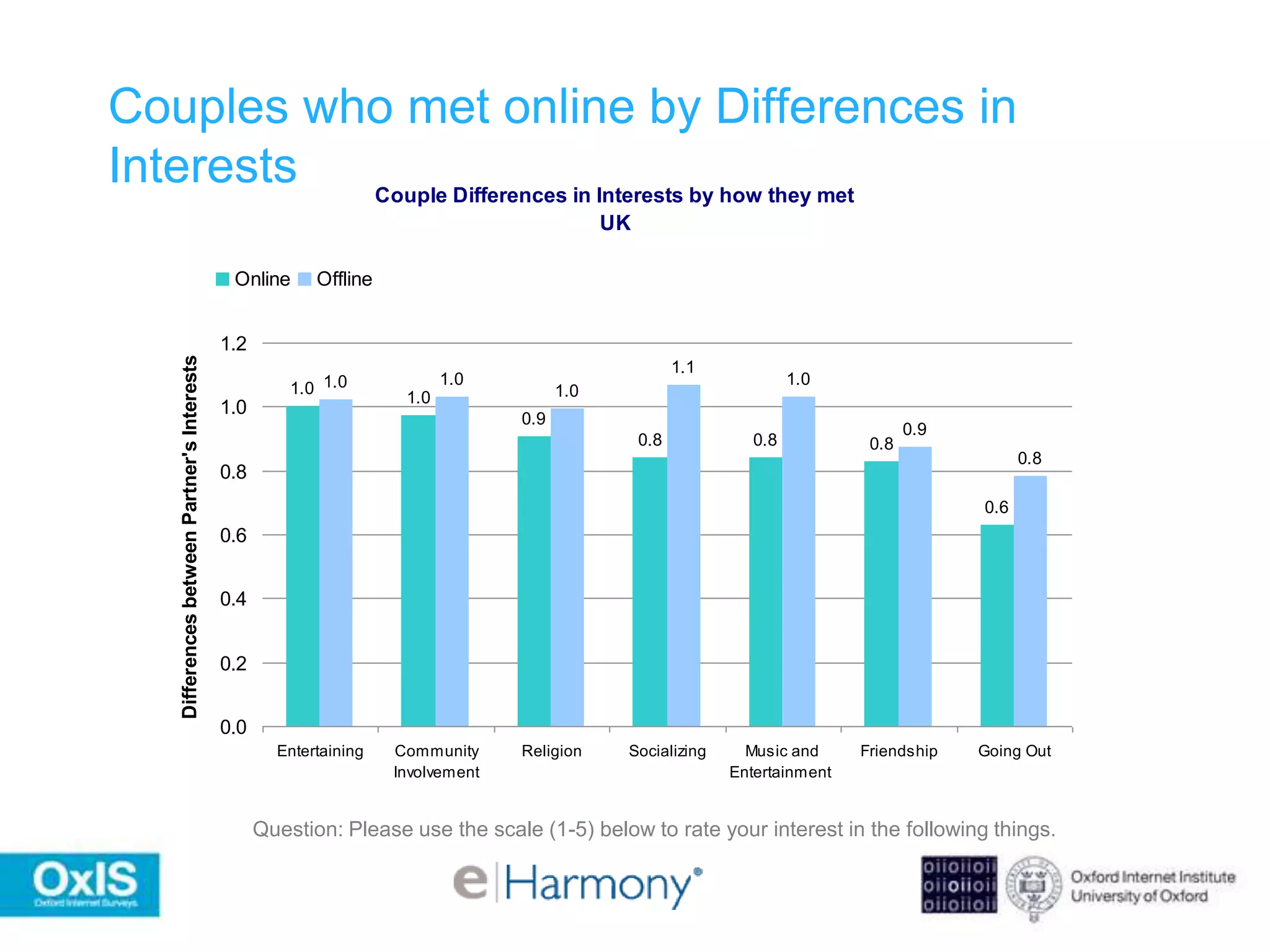 Only couple completions is treated as a complete