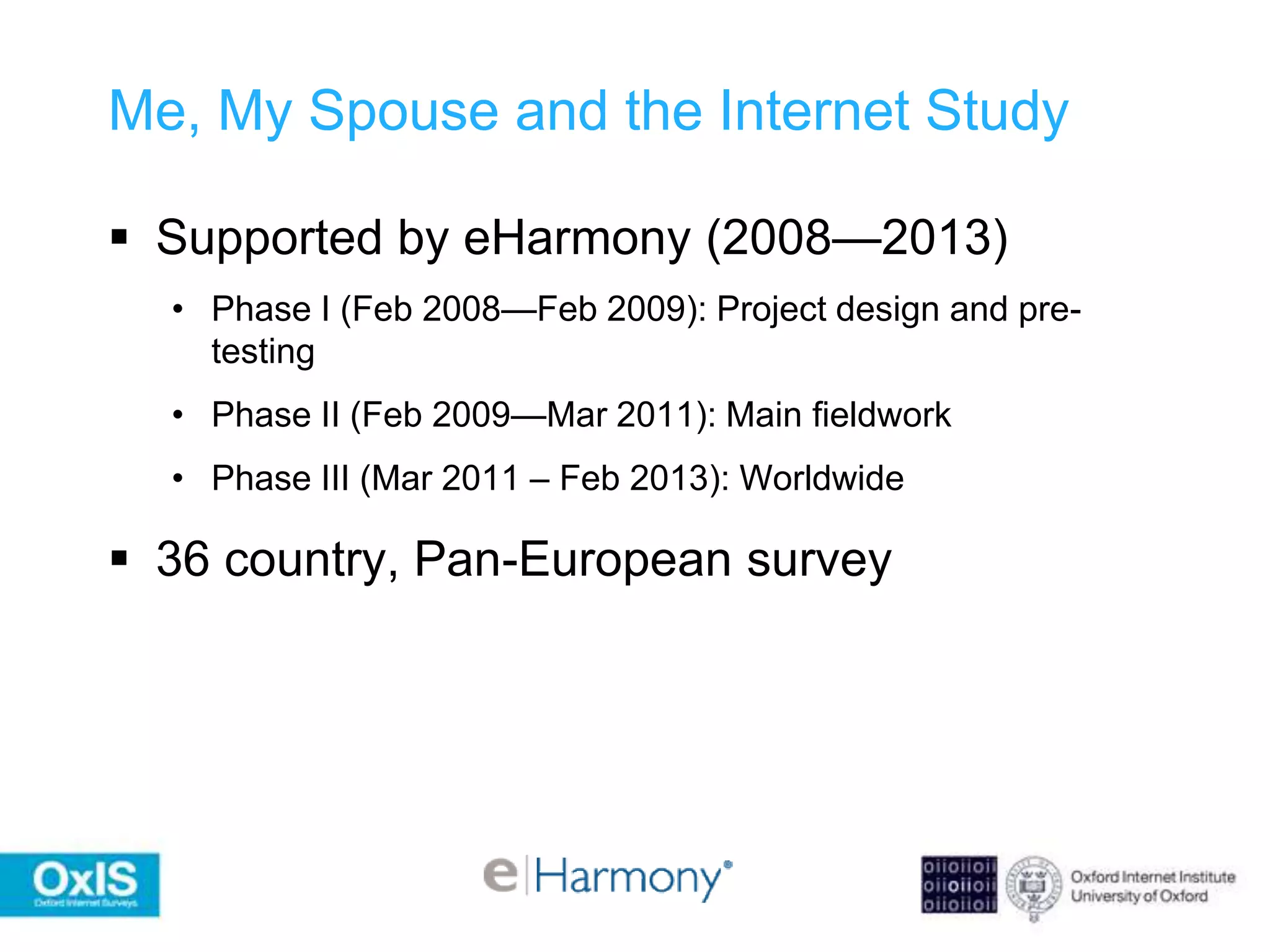 Supported by eHarmony (2008—2013)