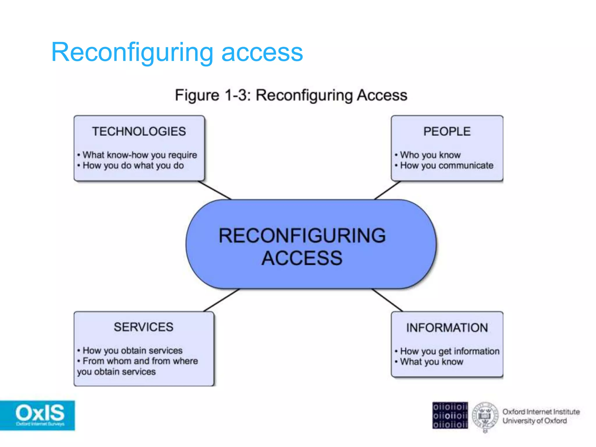 Questionnaire development: cognitive interview & focus group interviews -- qualitative studyOnline survey : sample recruited by SSI & Toluna 
